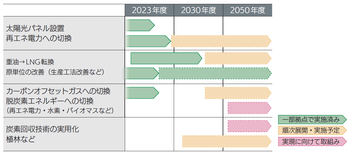 SDGs推進組織の位置づけ